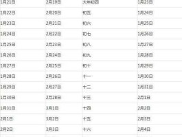 2018春节火车票预售时间表 春运的结束时间是什么时候？