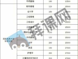 河北财经网，河北财经大学学费？