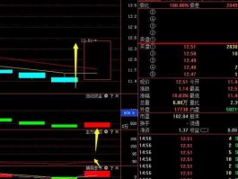 002417三元达，中国通讯行业股票有哪些？