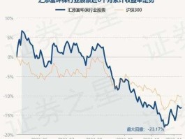 汇添富环保 汇添富环保基金持有16天赎回费率多少？