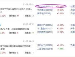 天山生物股票（有关养殖业的股票有哪些？）