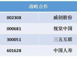 百度股票代码，百度7大股东分别是谁？