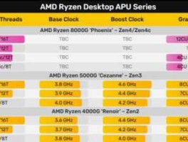 amd 裁员 安卓系统，为什么不开发支持AMDcpu的呢？