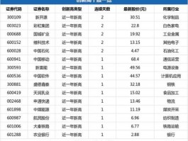 中煤能源股票（1元左右最优秀的股票？）