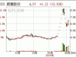 002565股票（002565顺灏股份还能持有吗？）