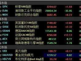 安纳达股票（化工行业龙头？）