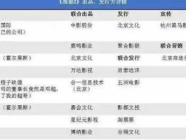 战狼票房统计（战狼第一部是多少票房？）