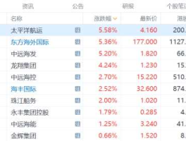 中远航运股票（XD中远海发是什么意思？）
