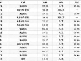 今日金价多少钱一克多少钱，金价390一克什么水平？