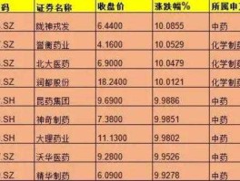 002515股票，国家级中药股票？