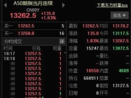 富时a50 富时a50期指代码是多少？