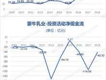 蒙牛股票价格，蒙牛介绍？