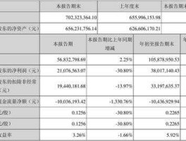 方直科技股票，互联网教育概念龙头股有哪些？