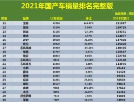 2017年7月汽车销量排行榜？2021年七月国产汽车销量排行榜？