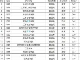 江苏二本大学排名，江苏专转本院校排名？