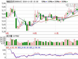 000616股票？海航旅游股票代码是多少？