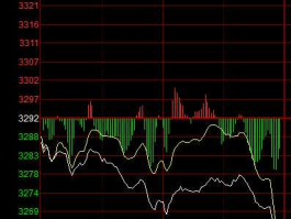 股票大盘走势图（股市资金流出，但大盘指数都在上涨，是什么情况呢？）