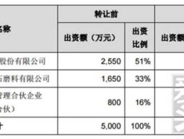 000659，郑州富田食品有限公司介绍？