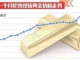 黄金跌价？黄金大幅跳水怎么回事？