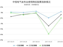 中恒电气股票 充电桩上市龙头企业排名？