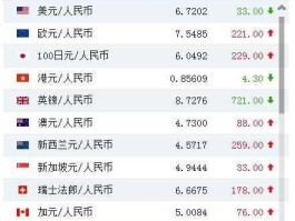 新加坡币对人民币汇率？一元人民币等于多少新加坡币？