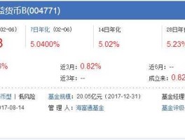海富通收益增长 海富通的交易环节创新是什么？