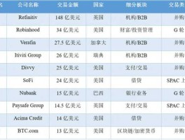 动域资本（全球十大投资银行有那些？）