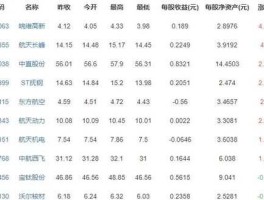 上海机场股票？上海机场代码？