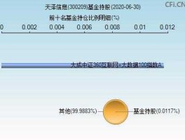 300209 300209技术分析？