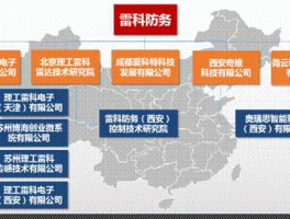 雷科防务（雷科防务发展前景分析？）