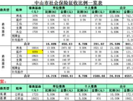中山社保 中山社保怎么查几档？
