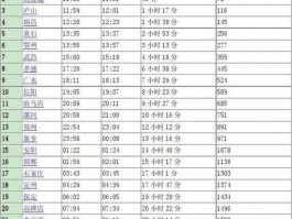 安阳吧（安阳到山东青岛的路线火车和汽车都发上来吧要发车时间和行驶时间？）