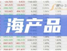 300023宝德股份（海洋生物类股票有哪些。有山东的吗？）