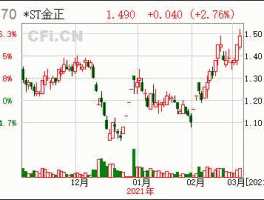 金正大股票（金正大股票主力资金现在的成本价是多少啊？）