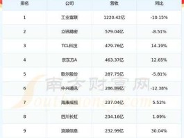 600831股票（广电网络是什么样的企业？）