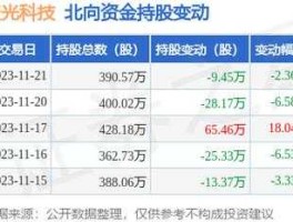 聚光科技股票？聚光科技员工离职率很高吗？
