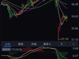 烽火通信股票？烽火通信股票如何？现在可以买吗？我看它跌的差不多了？