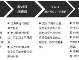 lme（lme和cme的区别？）