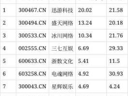 300467，迅游科技300467发行价是多少？