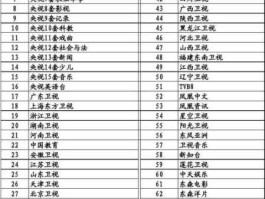 山西电视台公共频道，天津数字有线电视节目有哪些频道？