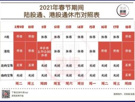 股市春节放假安排2017（2021年股市春节休市时间？）
