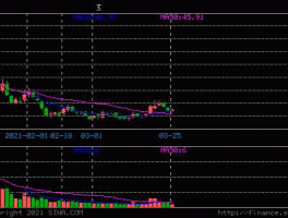 亚太科技股票（亚太天能t108怎么连接手机？）