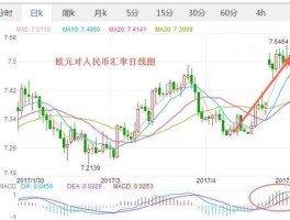 欧元兑换人民币汇率中间价（人民银行欧元兑人民币中间价）
