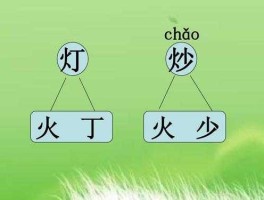 一起火 “一，禾，丁，火”各加一个什么字可以都成为另一个字？