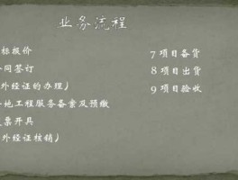 业务（什么是改业务？）