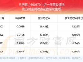 三房巷股票，三房巷配债什么意思？