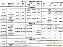 南方轴承股票 轴承钢多少一吨？