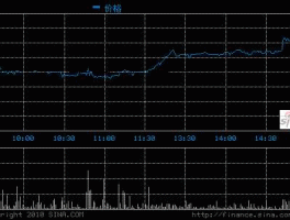 目标价 目标价买入是什么意思？