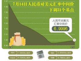 人民币兑美元中间价下调（人民币兑美元中间价下调438个基点）