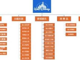 上海迪斯尼概念股？迪士尼股权架构？